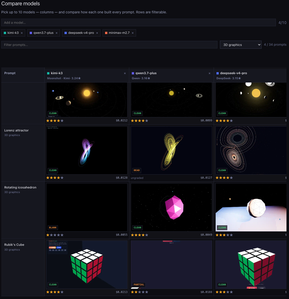 Compare any models across every prompt