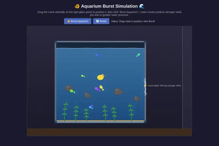 Aquarium breach