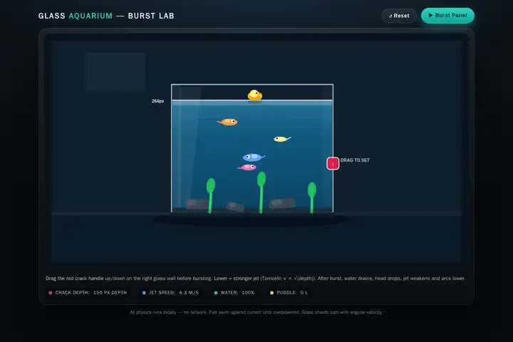 muse-spark-1.2 — Aquarium breach