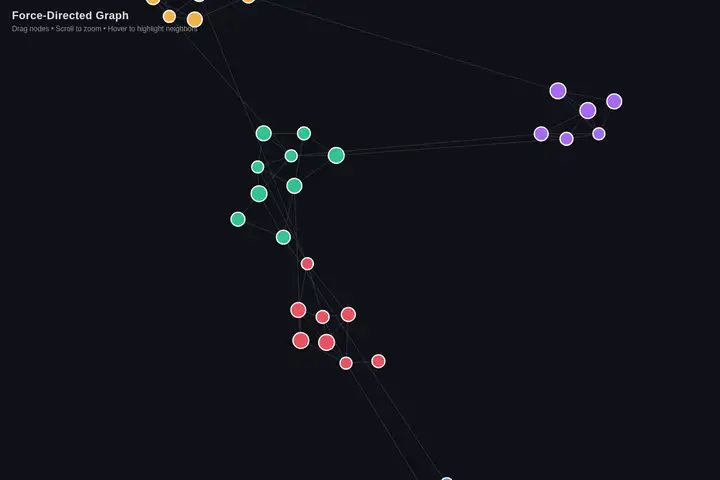 Force-directed graph
