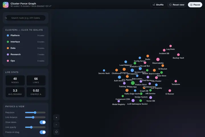 muse-spark-1.2 — Force-directed graph