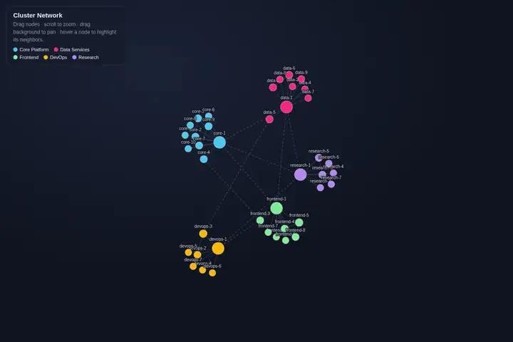 qwen3.8-2.4t-a95b — Force-directed graph