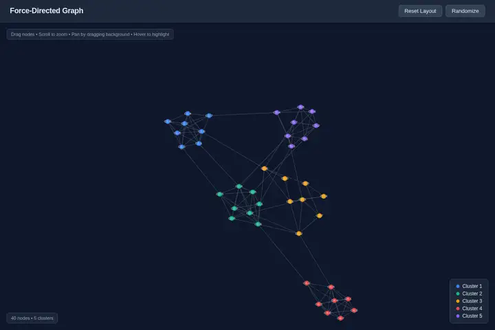 grok-build-0.1 — Force-directed graph