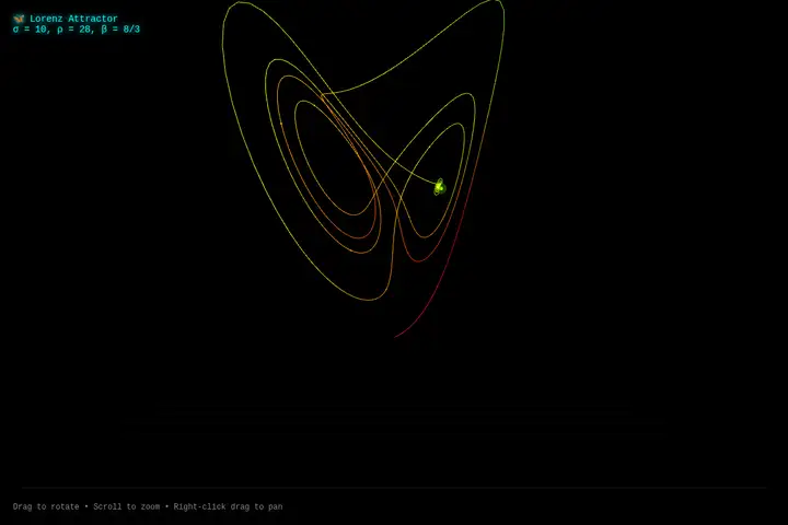 Lorenz attractor