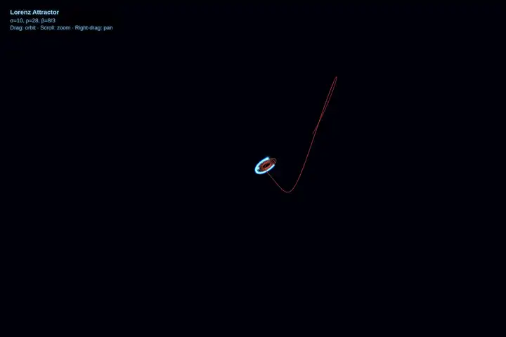 seed-2-1-turbo — Lorenz attractor