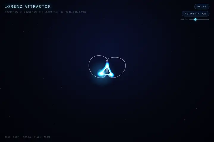 Lorenz attractor