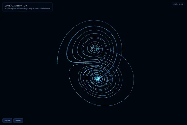 grok-build-0.1 — Lorenz attractor