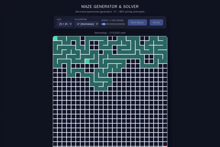 qwen3.8-2.4t-a95b — Maze generator & solver