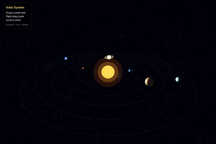 3D solar system
