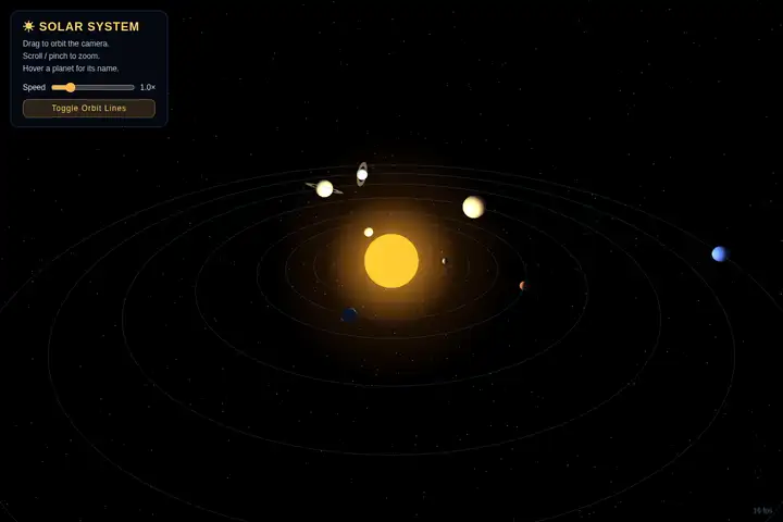 qwen3.8-2.4t-a95b — 3D solar system