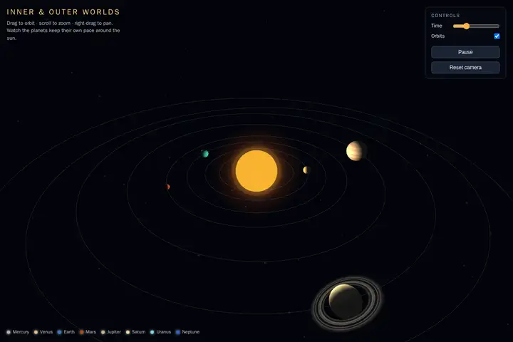 grok-4.6 — 3D solar system